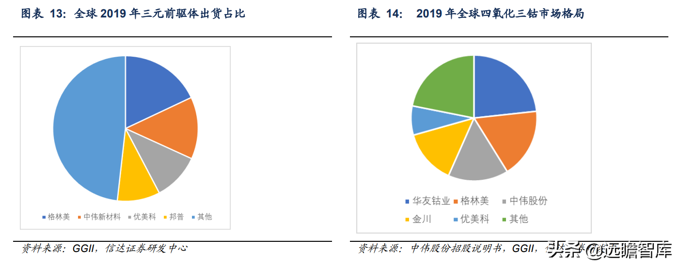 锂电正极前驱体龙头，中伟股份：布局产业一体化，业绩增长强劲