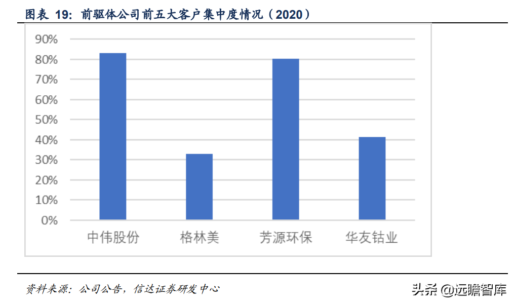 锂电正极前驱体龙头，中伟股份：布局产业一体化，业绩增长强劲