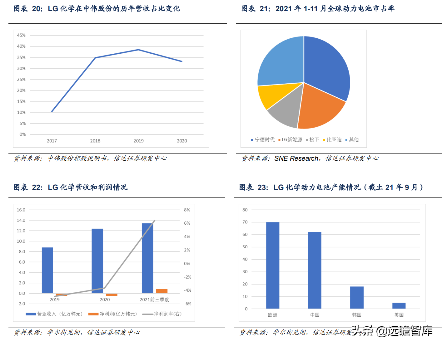 锂电正极前驱体龙头，中伟股份：布局产业一体化，业绩增长强劲