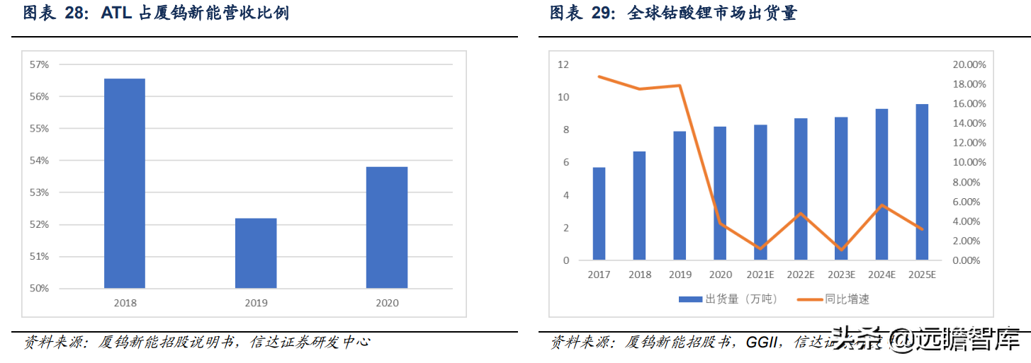 锂电正极前驱体龙头，中伟股份：布局产业一体化，业绩增长强劲