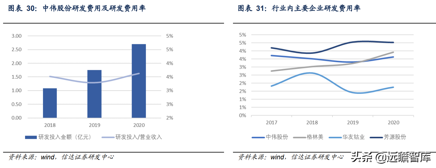 锂电正极前驱体龙头，中伟股份：布局产业一体化，业绩增长强劲