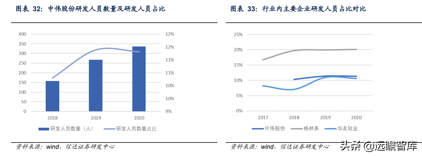 锂电正极前驱体龙头，中伟股份：布局产业一体化，业绩增长强劲