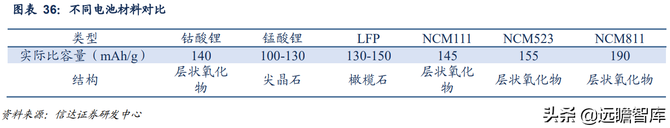 锂电正极前驱体龙头，中伟股份：布局产业一体化，业绩增长强劲