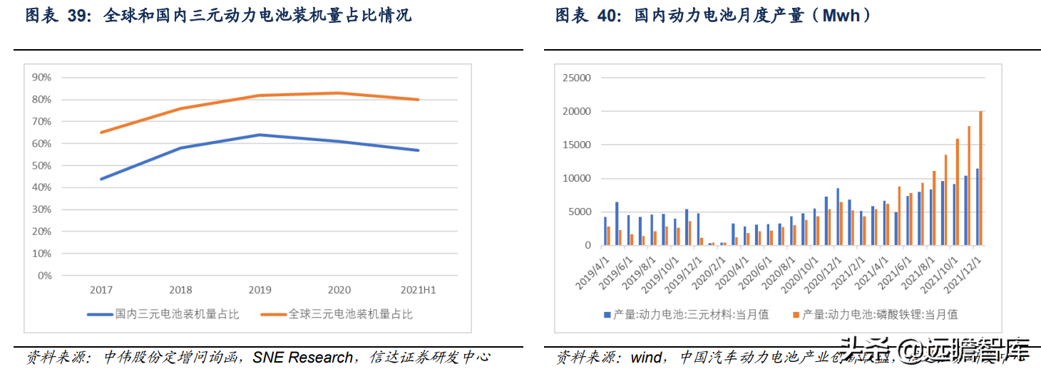 锂电正极前驱体龙头，中伟股份：布局产业一体化，业绩增长强劲