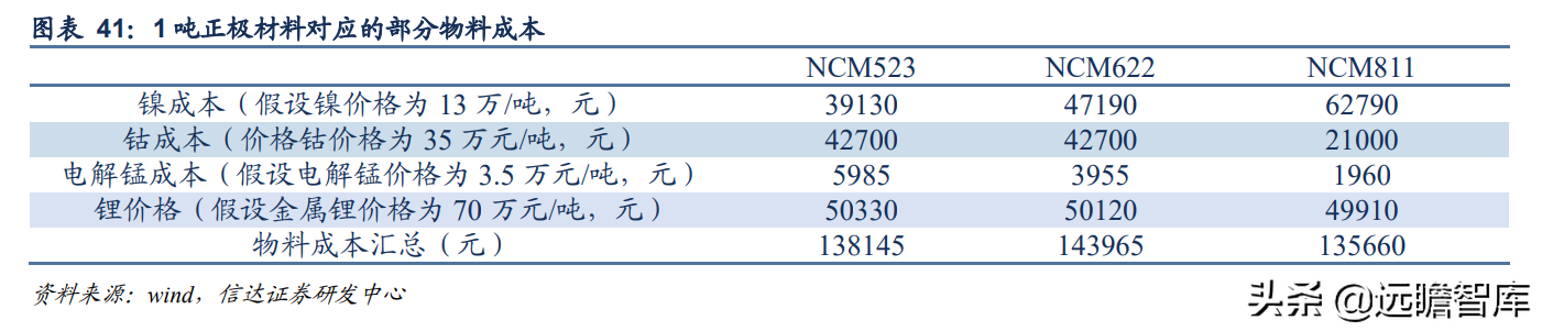 锂电正极前驱体龙头，中伟股份：布局产业一体化，业绩增长强劲