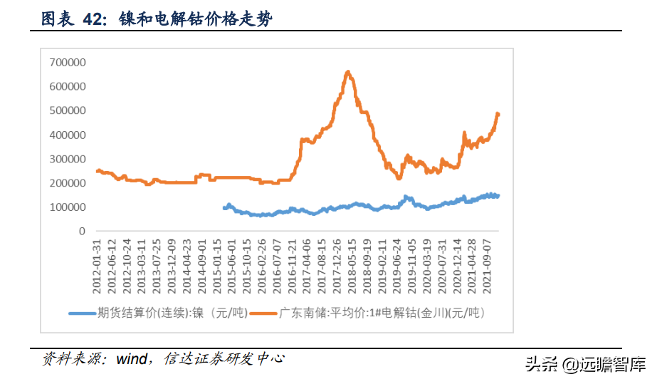 锂电正极前驱体龙头，中伟股份：布局产业一体化，业绩增长强劲