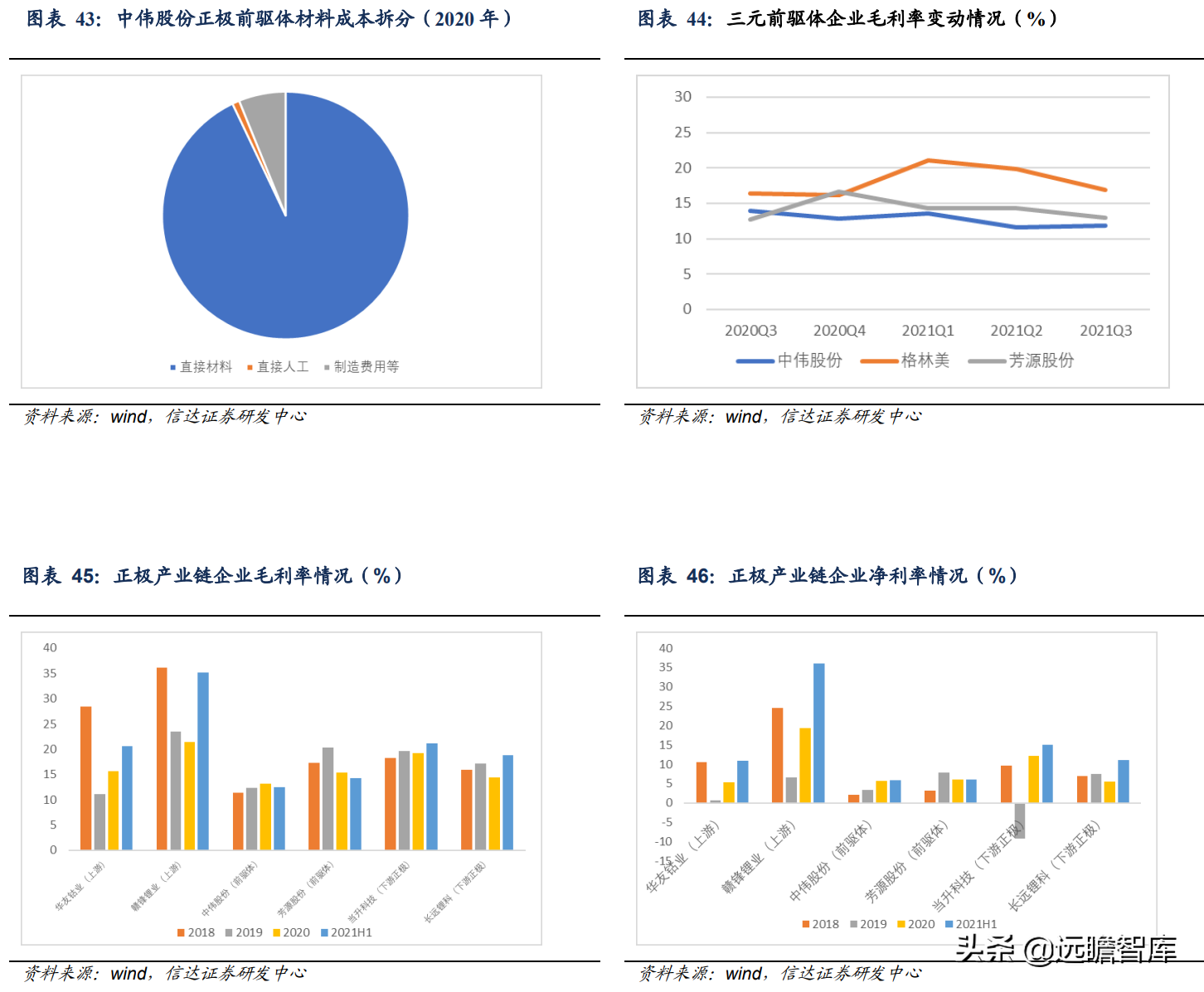 锂电正极前驱体龙头，中伟股份：布局产业一体化，业绩增长强劲