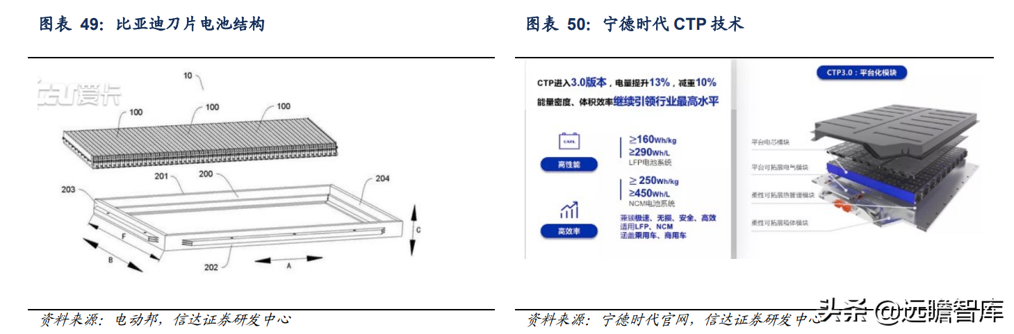 锂电正极前驱体龙头，中伟股份：布局产业一体化，业绩增长强劲