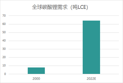 昔日“锂王”天齐锂业：一个冒险家的18年