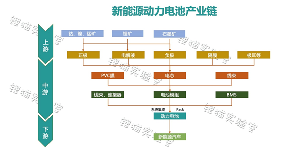 昔日“锂王”天齐锂业：一个冒险家的18年