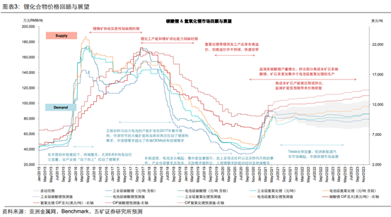 昔日“锂王”天齐锂业：一个冒险家的18年