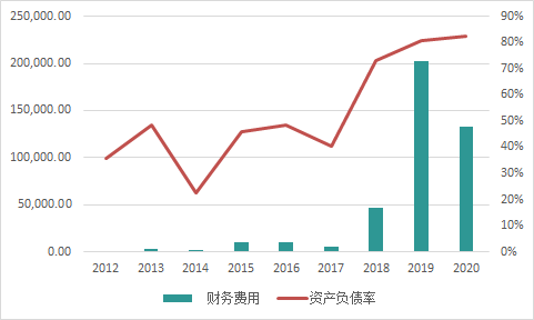 昔日“锂王”天齐锂业：一个冒险家的18年