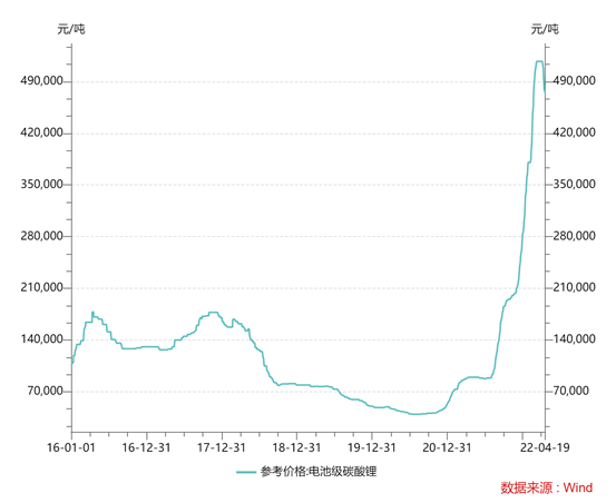 昔日“锂王”天齐锂业：一个冒险家的18年