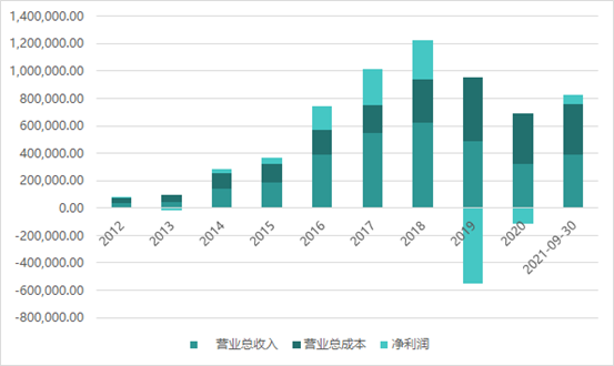 昔日“锂王”天齐锂业：一个冒险家的18年