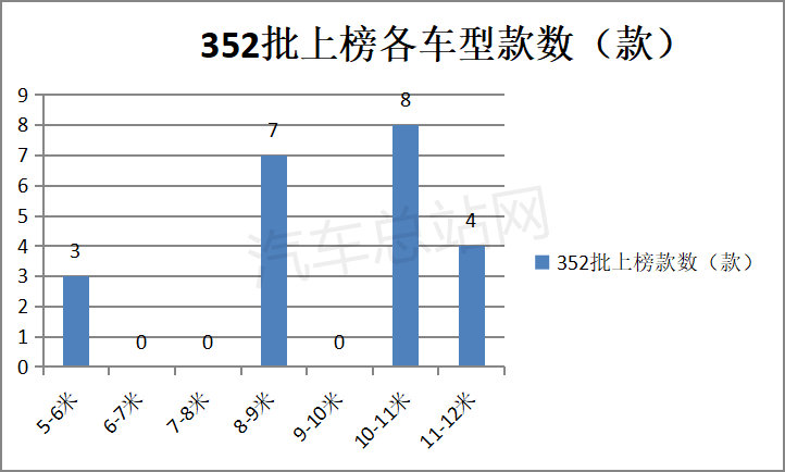 2022年一季度：客车出口谁家最亮眼？