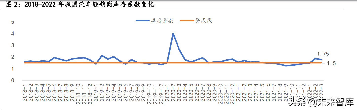 汽车行业专题报告：延期的北京车展，加速的产业趋势