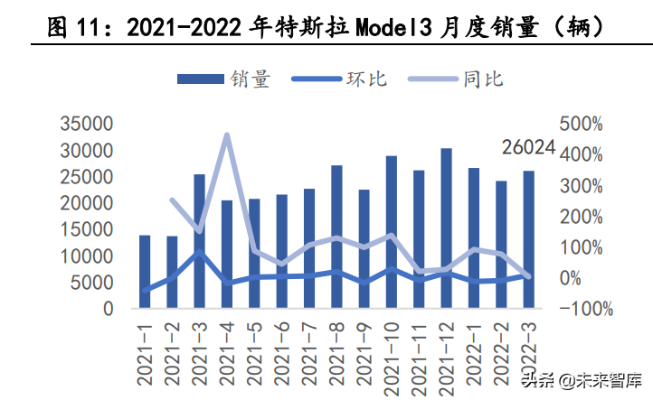 汽车行业专题报告：延期的北京车展，加速的产业趋势