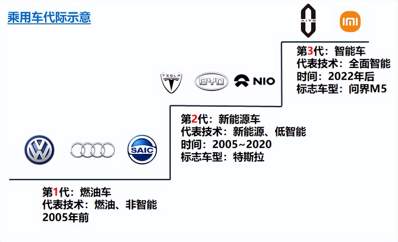 智能汽车产业洞察：智能座舱的十大演进趋势