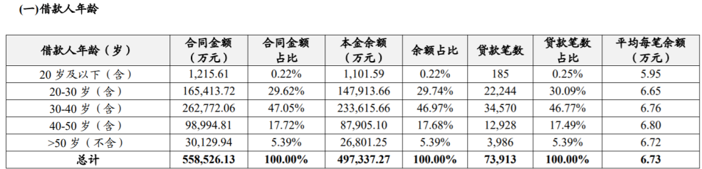 单月10万台！车卖疯了！“比亚迪汽车金融”突成“顶流”