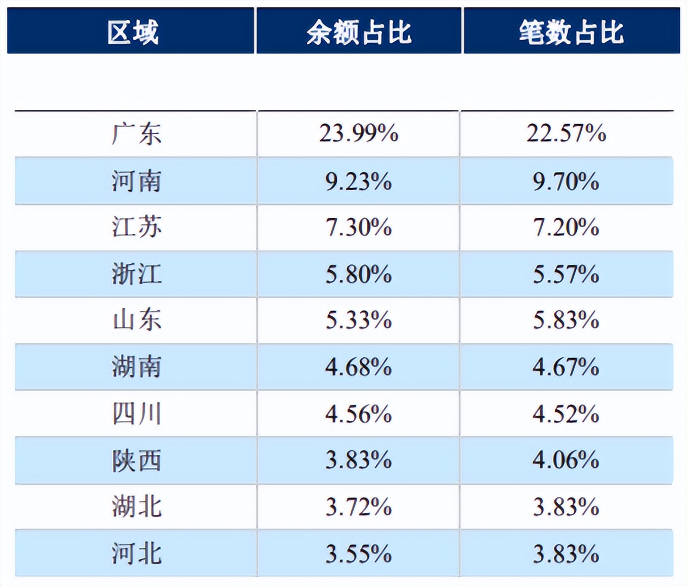 单月10万台！车卖疯了！“比亚迪汽车金融”突成“顶流”