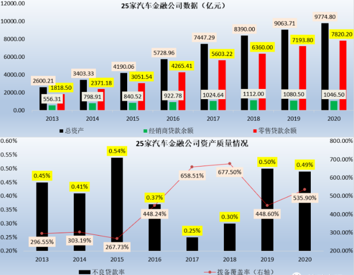 单月10万台！车卖疯了！“比亚迪汽车金融”突成“顶流”