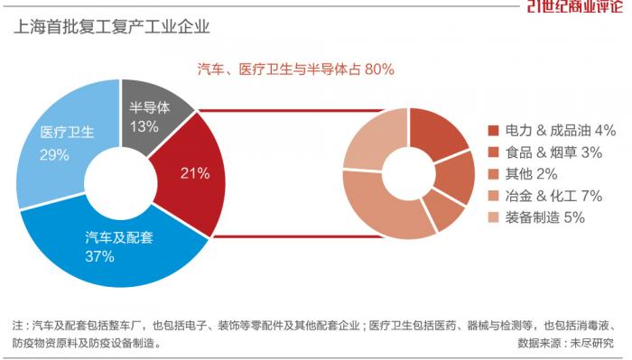 江浙沪工厂，中国汽车零部件半壁江山