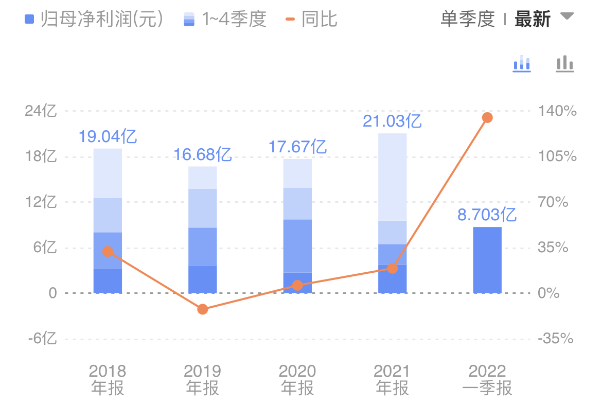 快递公司提交2021年成绩单：四季度拉动全年业绩，好日子要开始了吗？