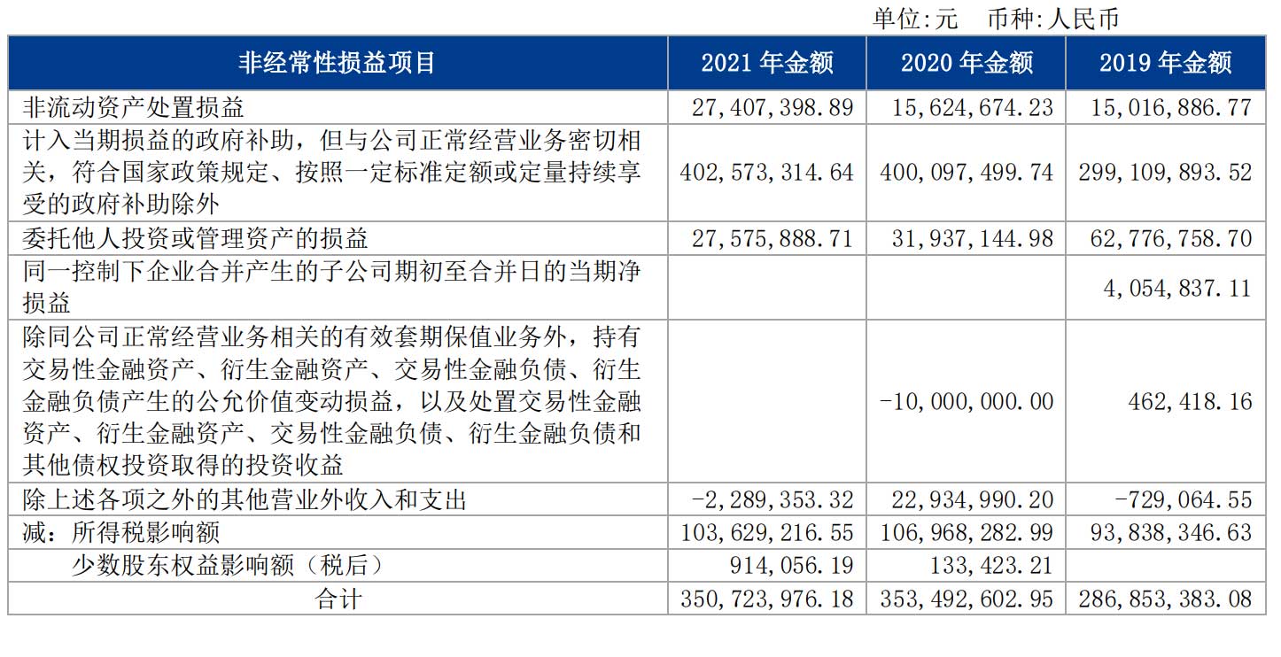 德邦物流年营收313亿：扣非亏损2亿 获政府补助4亿