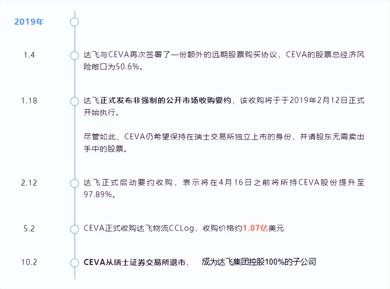 法国达飞欲做综合物流王者 收购最大IT物流英迈和欧最大汽车物流商