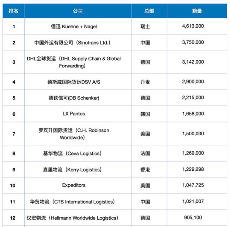 法国达飞欲做综合物流王者 收购最大IT物流英迈和欧最大汽车物流商