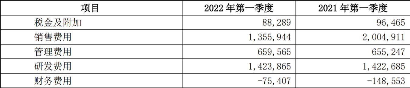 需求放缓、成本大涨 三一重工一季度净利润同比大跌71% | 财报见闻