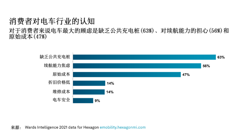 引入数字化研发和制造手段降低成本，是电动车获胜的唯一途径