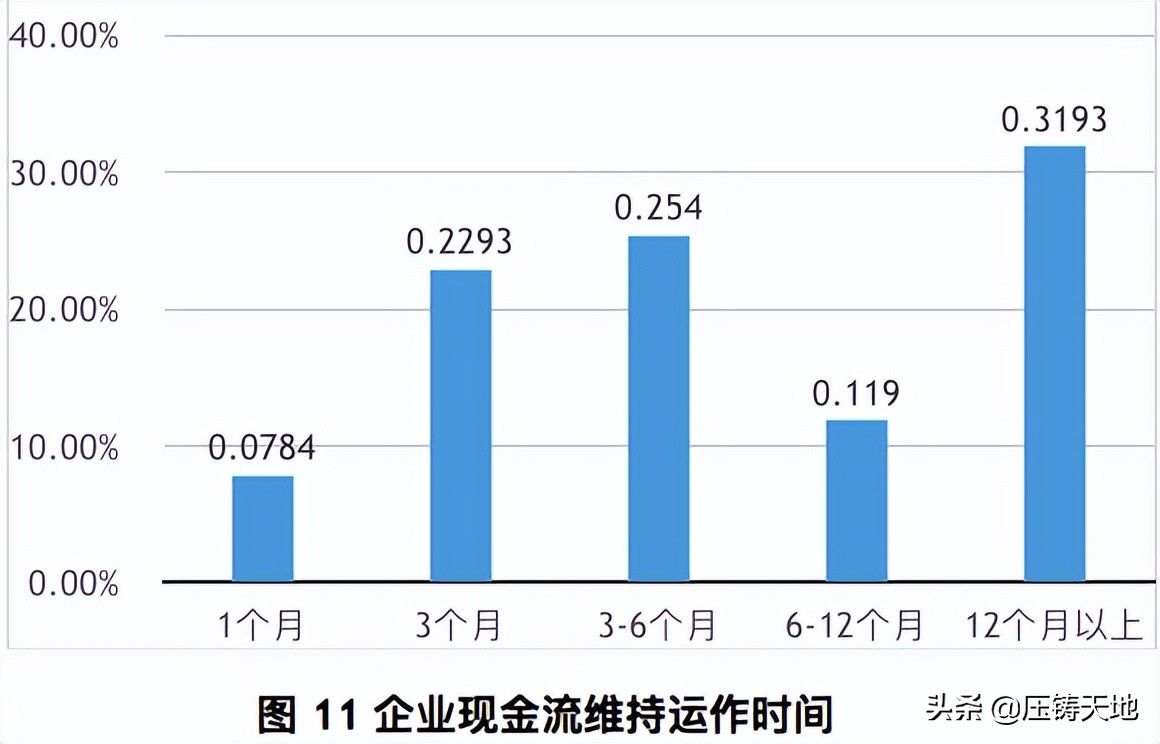 五月底不能全面复工，上海将有多少汽车零部件配套中小企业倒下？