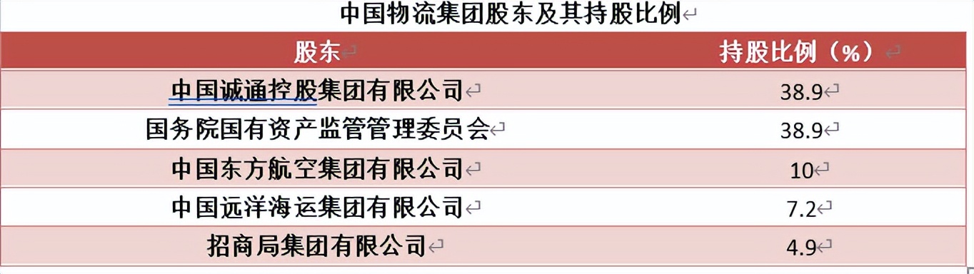 中国物流集团进军国际快递 与顺丰 中通竞争 还是与FedEx、UPS竞争？