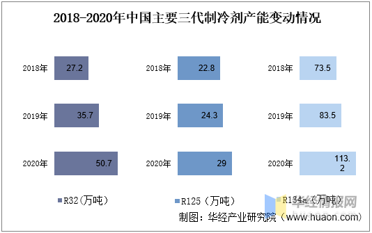 2021年氢氟酸产业现状与格局，价格小幅度上升，龙头利润率下降