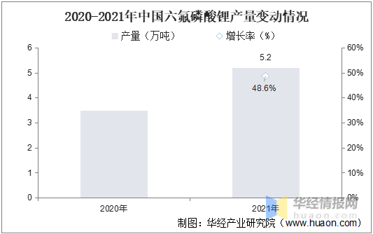 2021年氢氟酸产业现状与格局，价格小幅度上升，龙头利润率下降