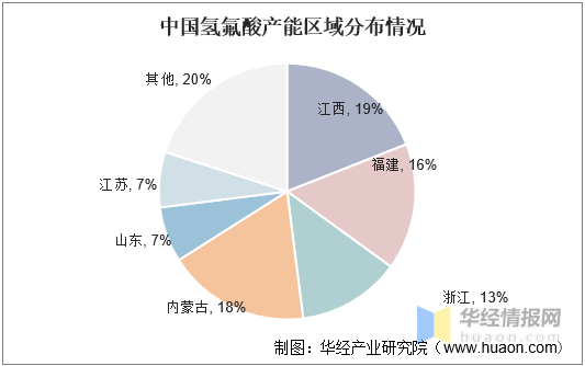 2021年氢氟酸产业现状与格局，价格小幅度上升，龙头利润率下降