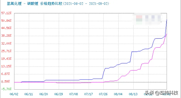 如何把握动力电池回收千亿级的商机？