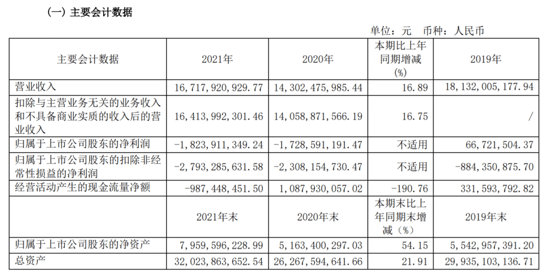 大涨？赛力斯4月销量公布