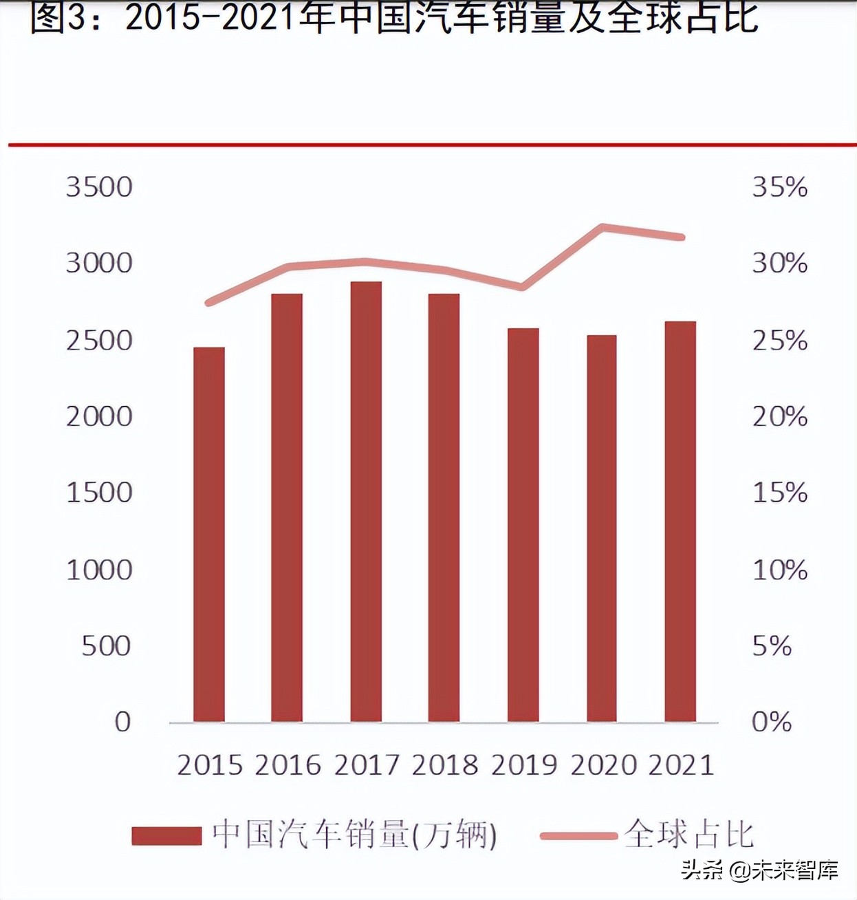 汽车零部件行业专题报告：四大优质细分赛道分析