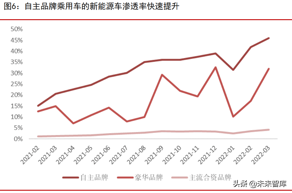 汽车零部件行业专题报告：四大优质细分赛道分析