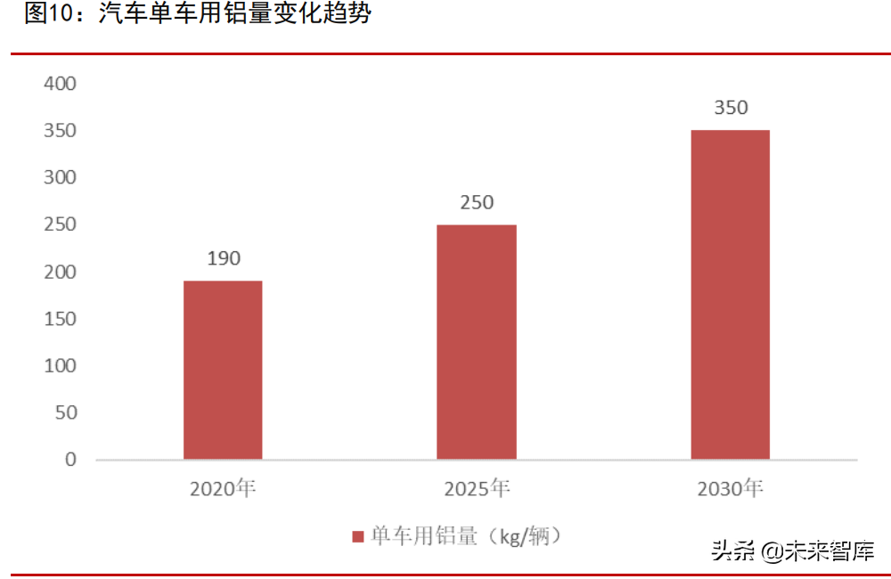 汽车零部件行业专题报告：四大优质细分赛道分析