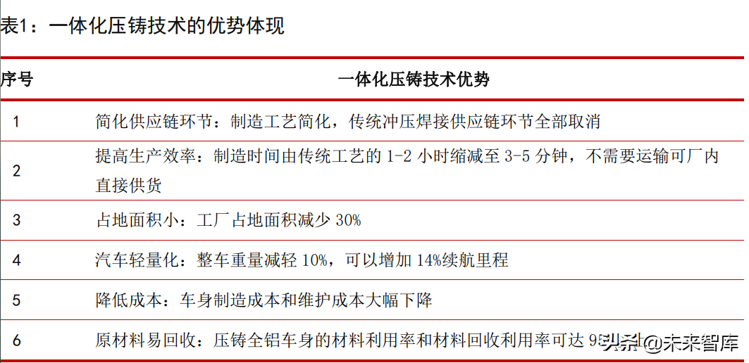 汽车零部件行业专题报告：四大优质细分赛道分析