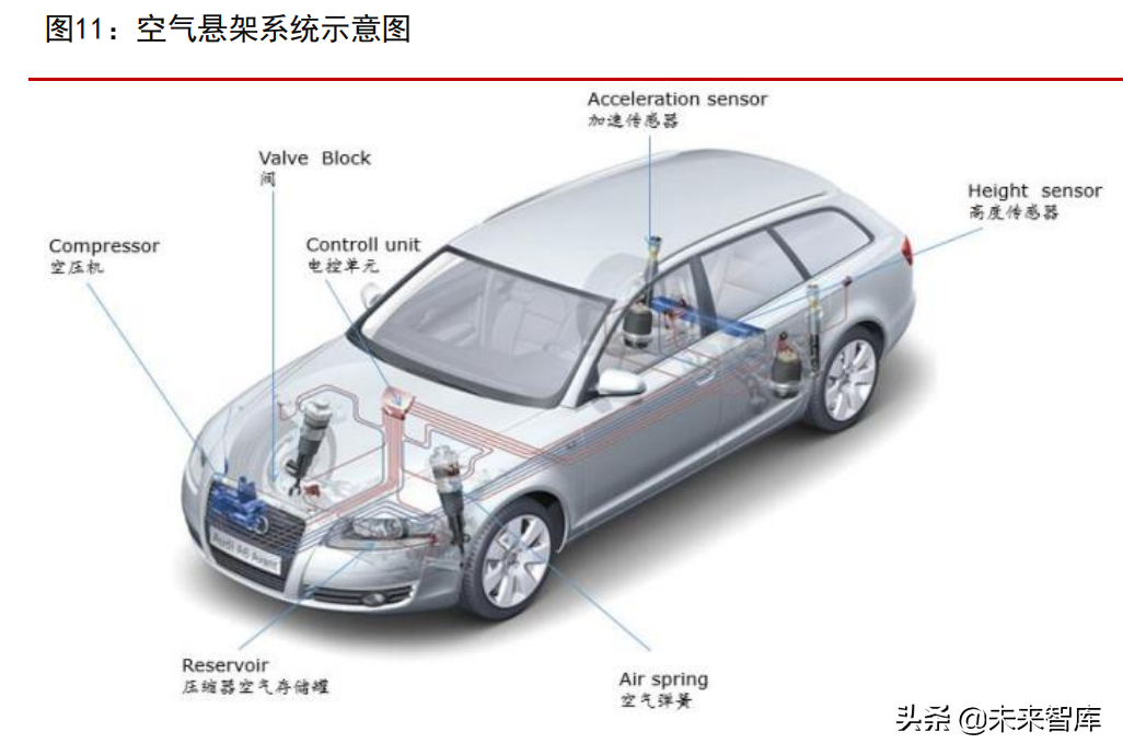 汽车零部件行业专题报告：四大优质细分赛道分析