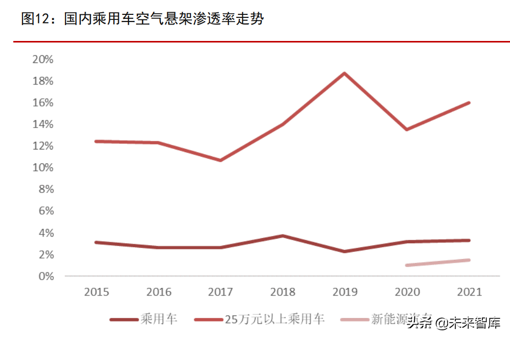 汽车零部件行业专题报告：四大优质细分赛道分析