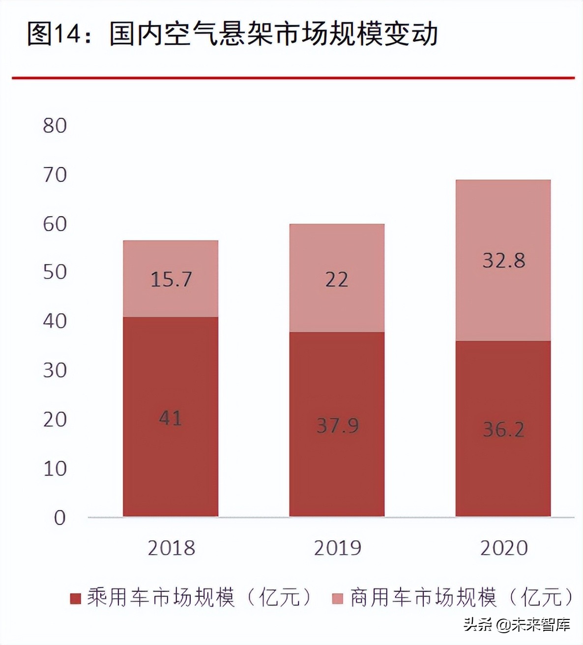 汽车零部件行业专题报告：四大优质细分赛道分析