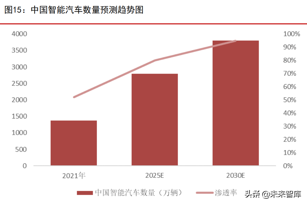 汽车零部件行业专题报告：四大优质细分赛道分析