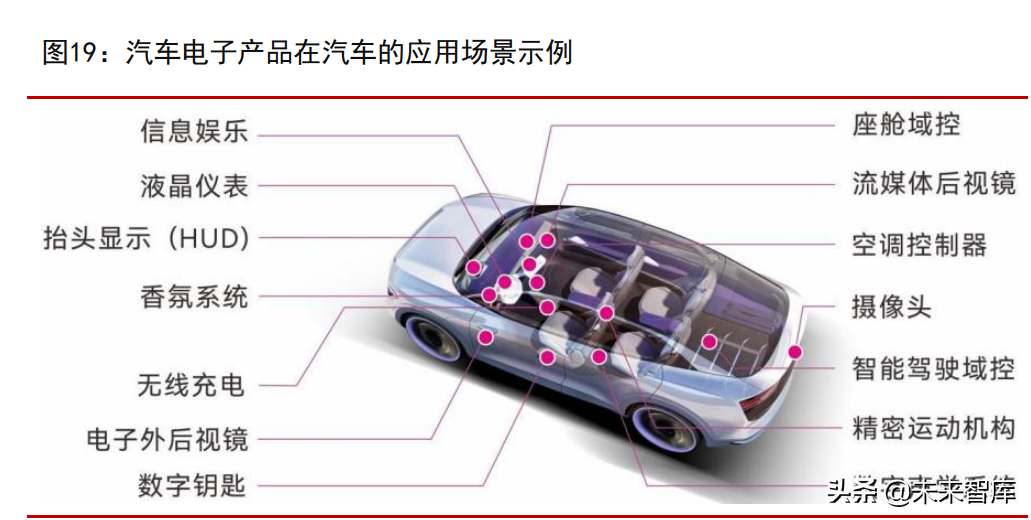 汽车零部件行业专题报告：四大优质细分赛道分析