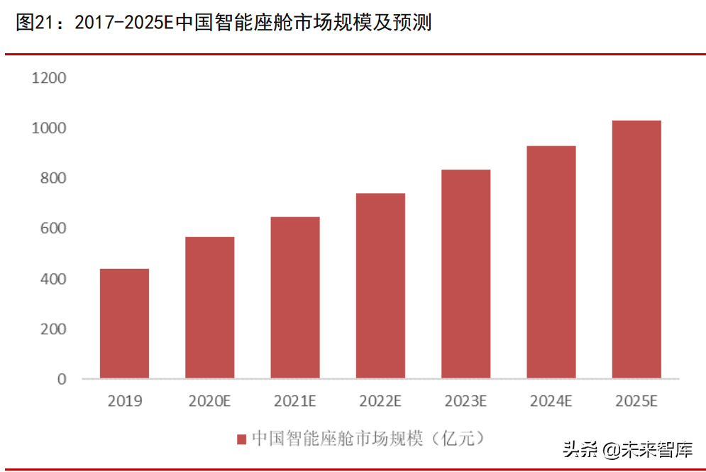 汽车零部件行业专题报告：四大优质细分赛道分析