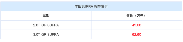 新款丰田Supra正式上市 售价49.60-62.60万元